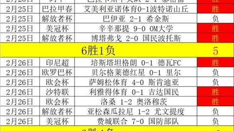 库里单场狂揽52分12记三分，缔造7项纪录：数据之巅独领风骚！